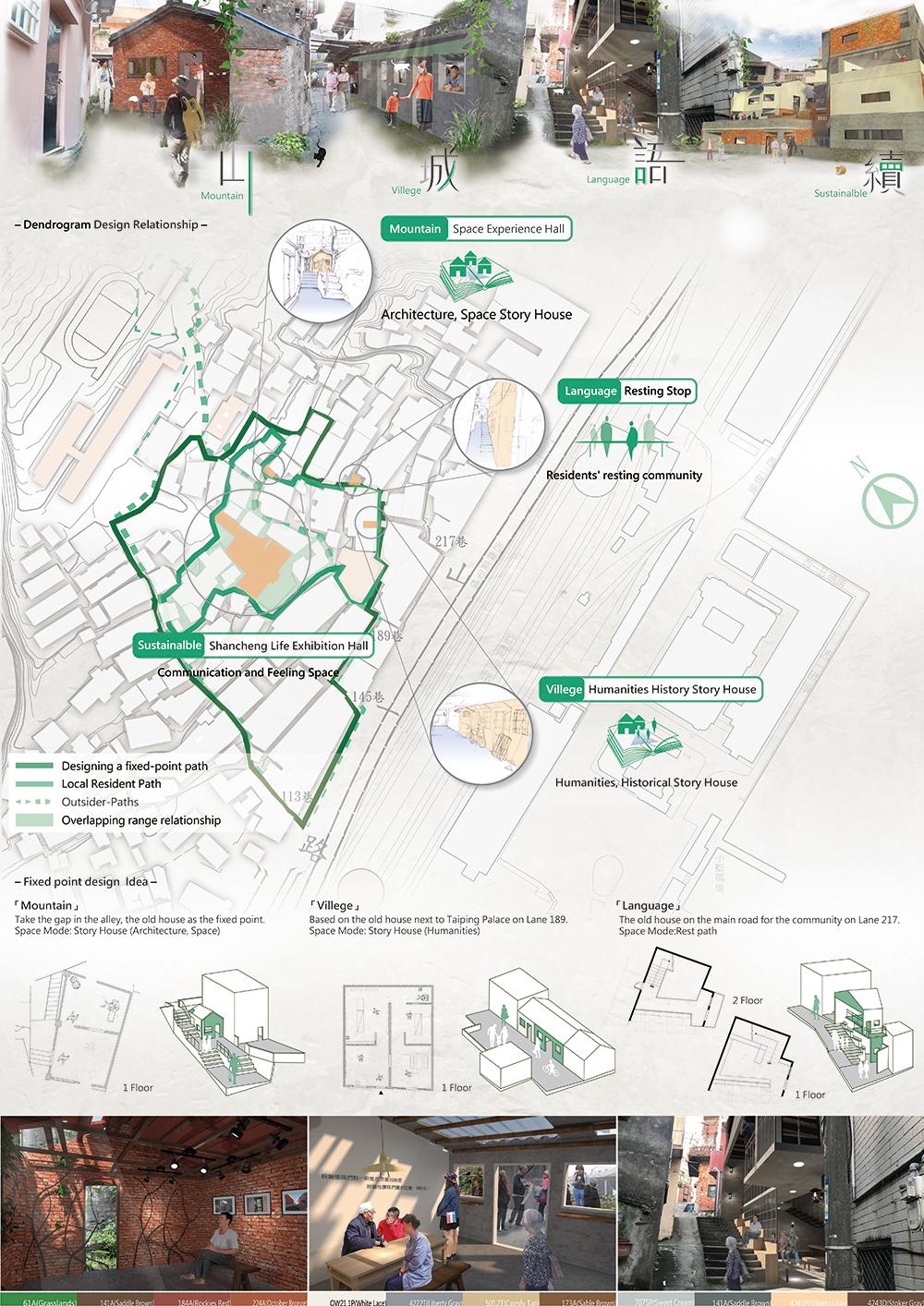 2019 中原大學 曾明駿 + 王忻瑀